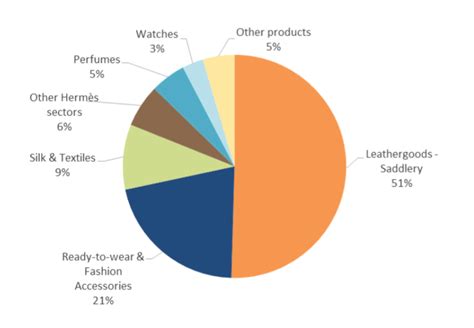 hermes group more like this|Hermes market share.